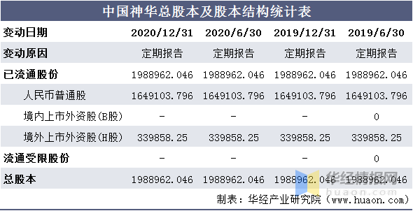 神华排名_保德县神华中学的图片