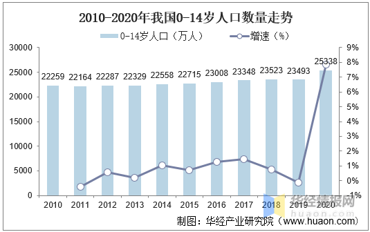 2021年新生人口_惊 2021上半年新生人口剧降16(3)