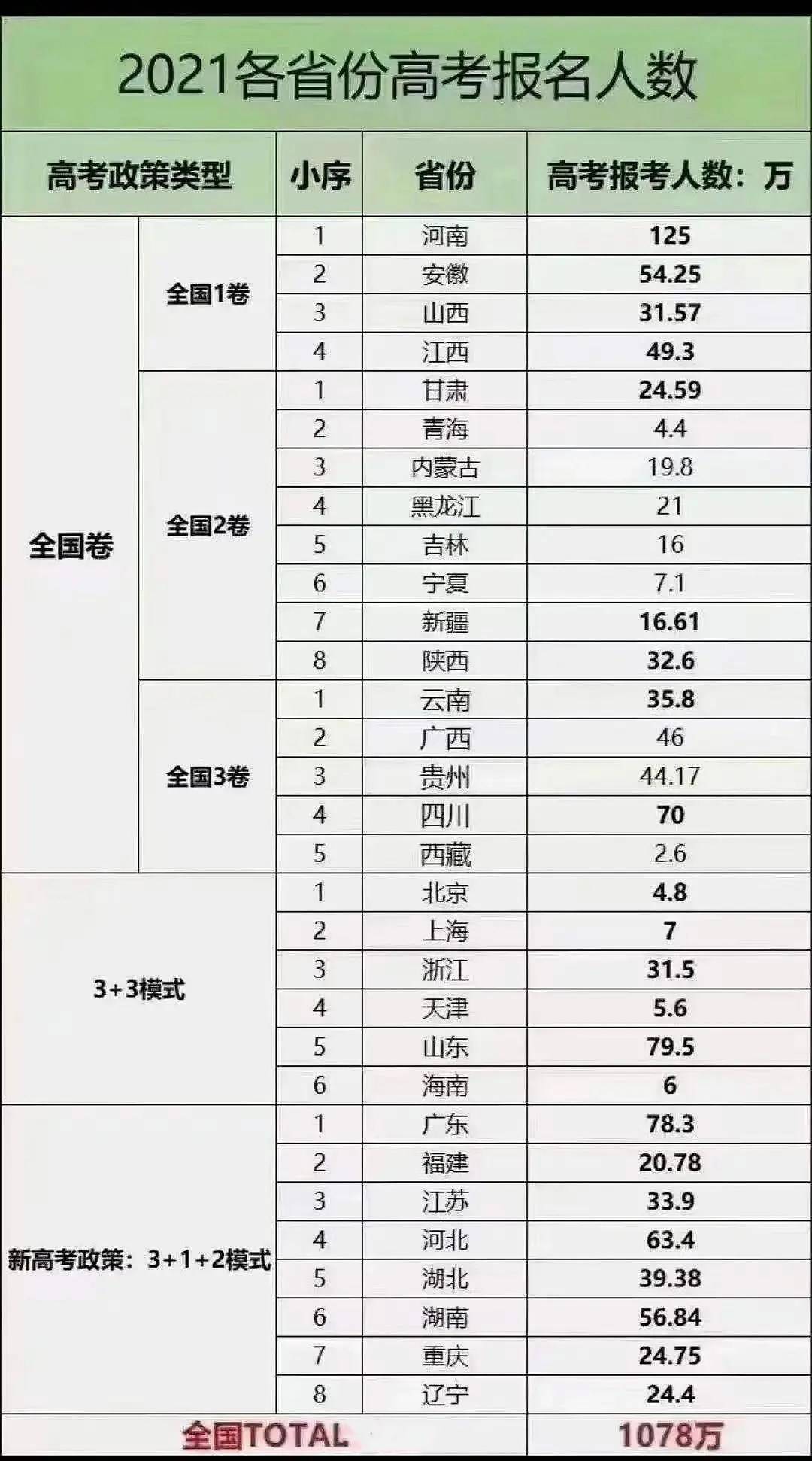 2021各省常住人口_广东各市常住人口(2)