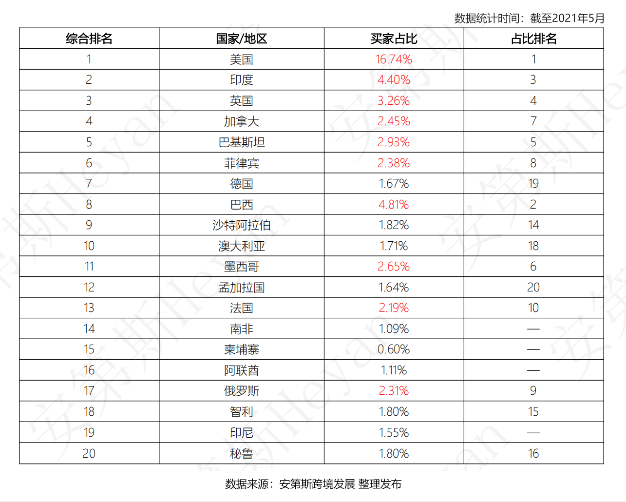 出口贸易排名_出口贸易(3)