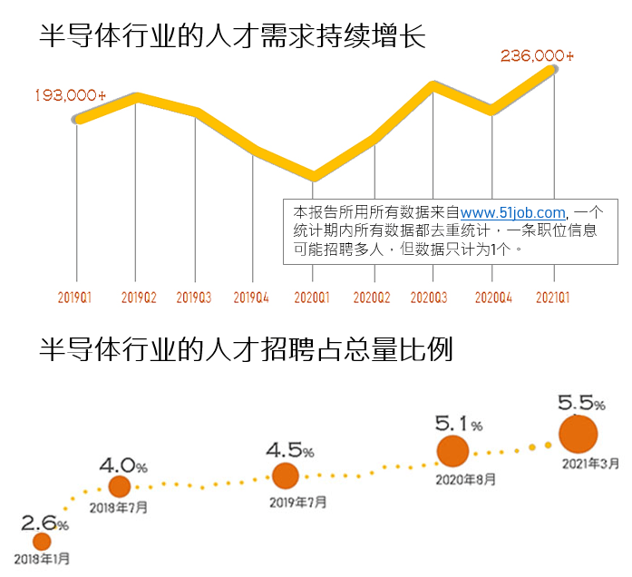 东台2021年gdp修正_GDP新算法引导高质量发展(3)