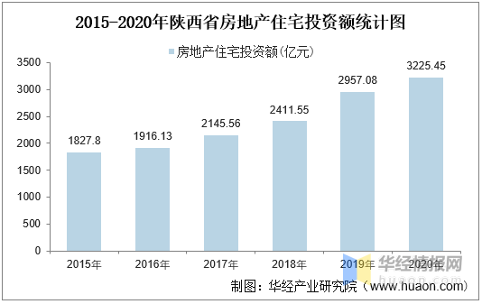 陕西韩城2020GDP_31省份2020年GDP数据出炉 陕西位居第14位(2)