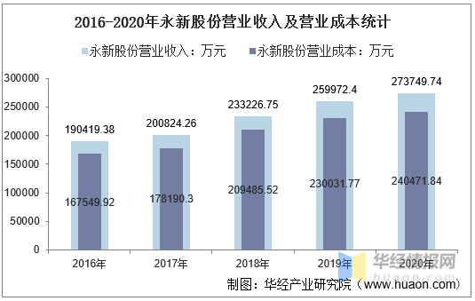 江西永新gdp2020_最新 吉安14个县 市 区 2020年1 2月的GDP经济排行榜正式出炉 第一名竟然是它