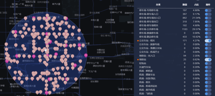 大数据软件如何应用到商业中开店选址商圈分析客群分析