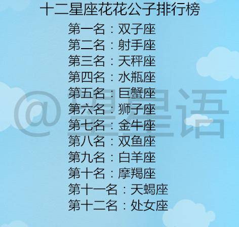星座男排名_星座头像男