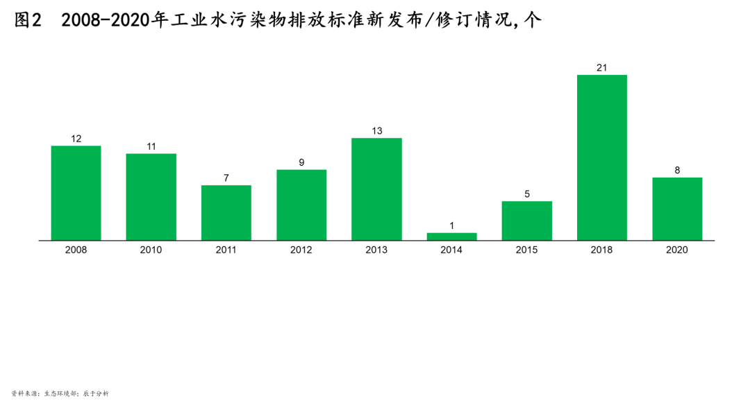 gdp通不过单位根检验怎么处理_GDP的对数通过EVIEWS的单位根检验,图像明明不平稳,检验确实0阶单整(2)