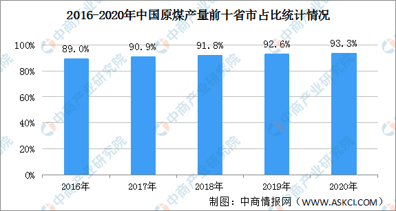 2021年临汾GDP变化分析图_疫情冲击不改经济向好态势 九成以上城市GDP增速回升 2020年上半年291个城市GDP(3)