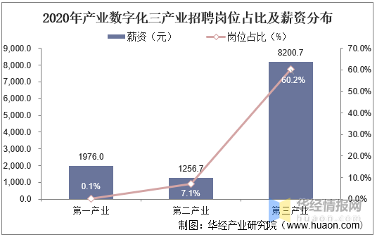 2020南北GDP比例_2020年中国R D投入占GDP比例增至2.4