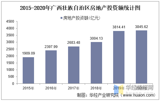 2020广西鹿寨GDP_2020年广西将新增一座GDP超200亿县城