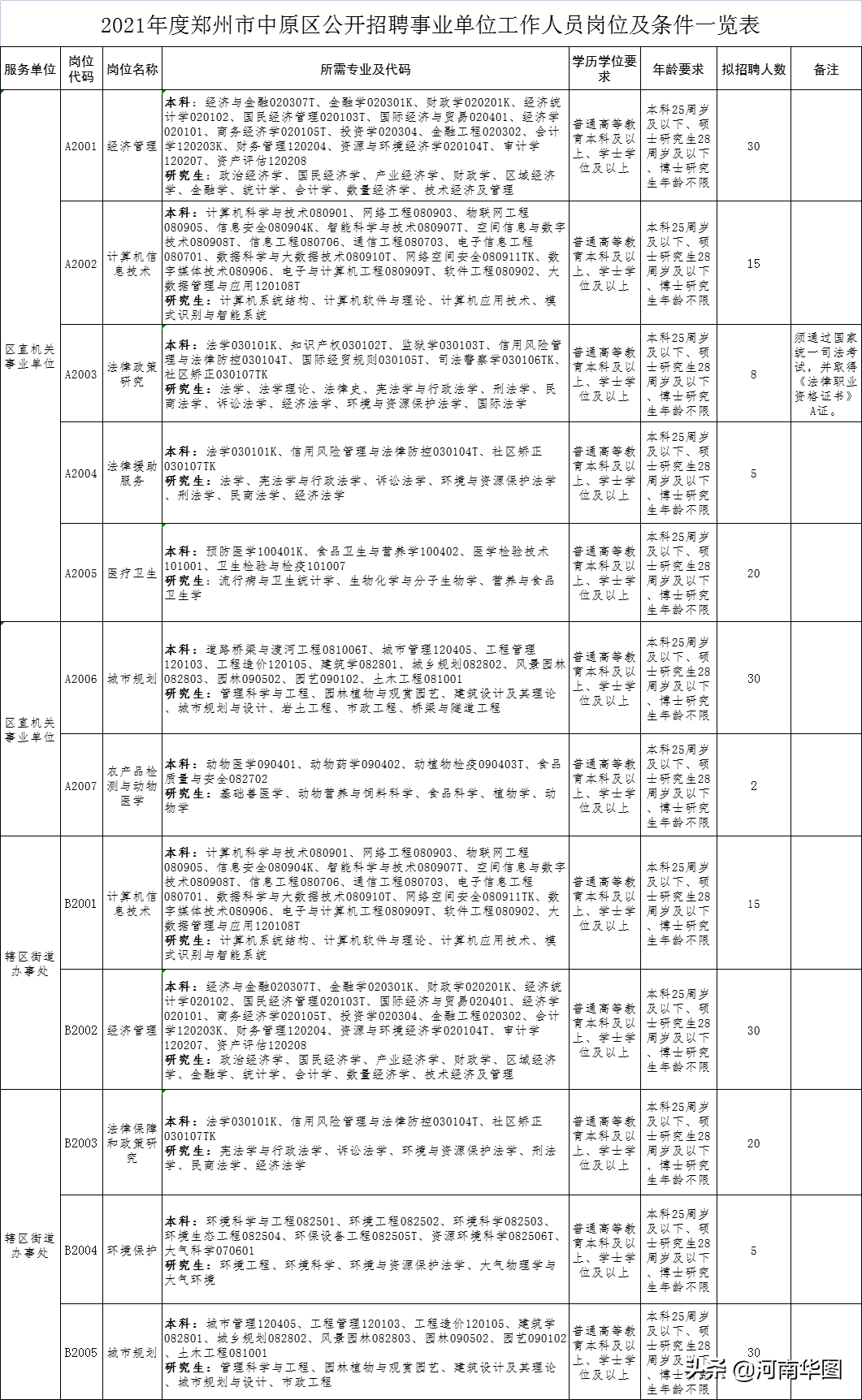 2021郑州人口普查_根据2021人口普查数据选择适合自己发展和生活的城市(2)