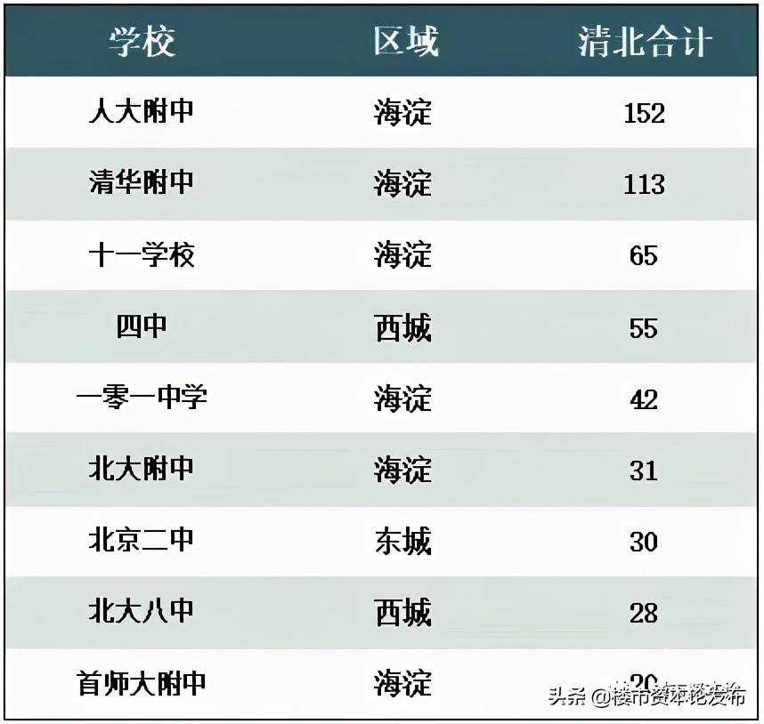 北京学区排名_北京学区划分图