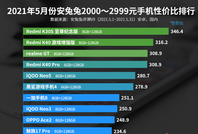 oppo排名_oppo手机型号排名(2)