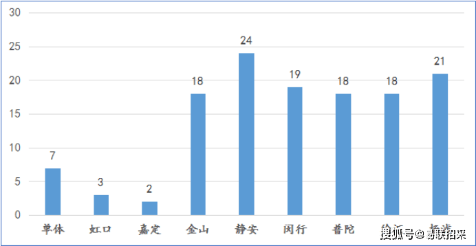 蚌埠卷烟厂2021gdp_蚌埠卷烟材料厂面向社会公开招聘新进员工4名