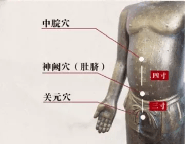 神奇的中医穴位三神阙穴