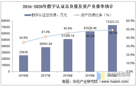 gdp和经营收入_涂料行业销售收入增速与我国 GDP 增速变化一致(2)