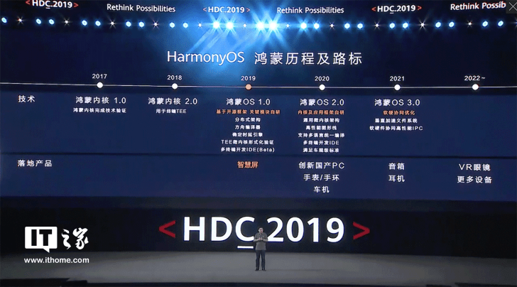 设备|没有人会是一座孤岛：华为发布鸿蒙，数字化世界的新选择
