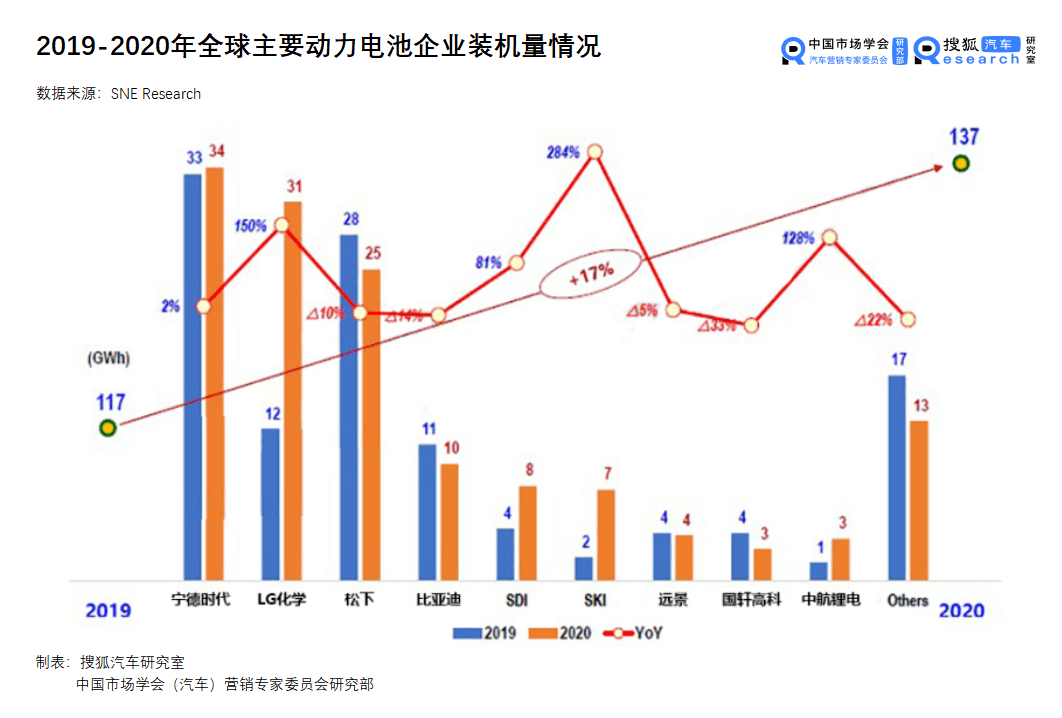 宁德gdp涨幅700倍_上海再次霸榜 你的行业工资涨幅跑赢GDP了吗(3)