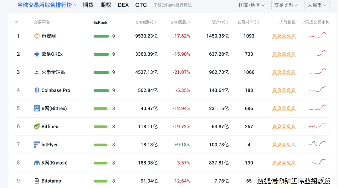 创始人宣布 Chia即将上线全球第一币安交易所 Chia