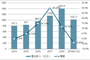 工业革命前日本gdp历年_官方预计今年英国GDP恐骤降13 上次出现时工业革命还未开始(3)