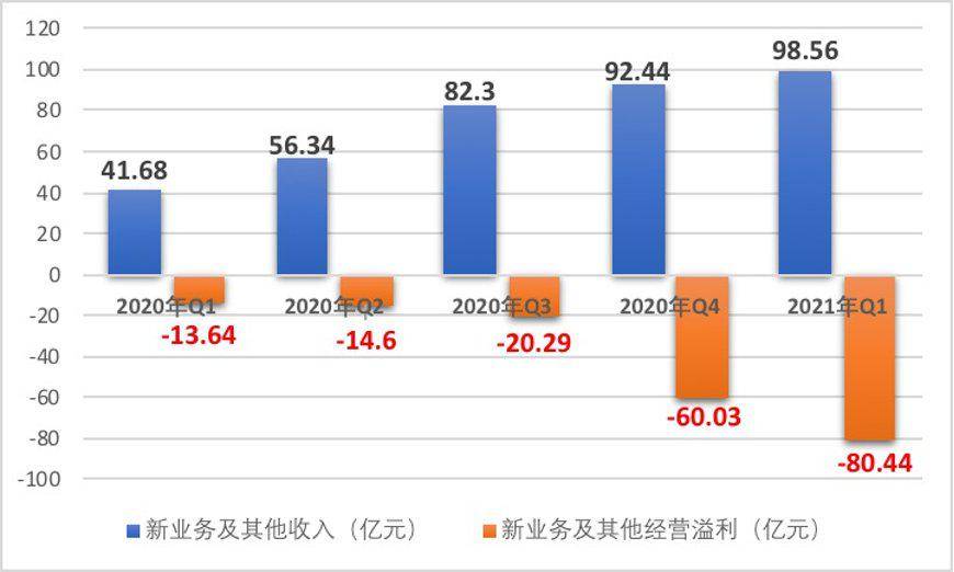 一亿的投资一年能产生多少gdp_3月黄金10个神奇瞬间 GDP大好,空头暴赚 1100 手(2)