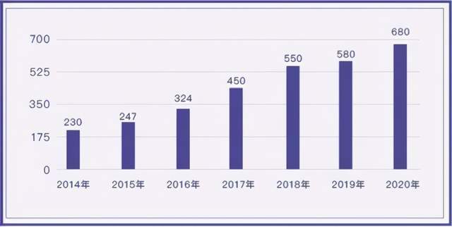 上地开发区gdp_实时(3)