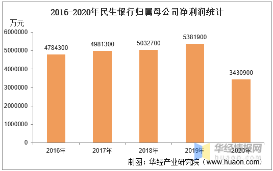 银行营业总收入与gdp的关系_中国最赚钱的银行 一年利润可抵20多个国家