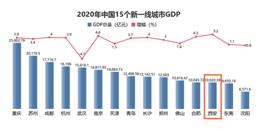 郑州市区常驻人口_1亿河南人,到底有多少人有 的需求 看完,你就知道郑州房价