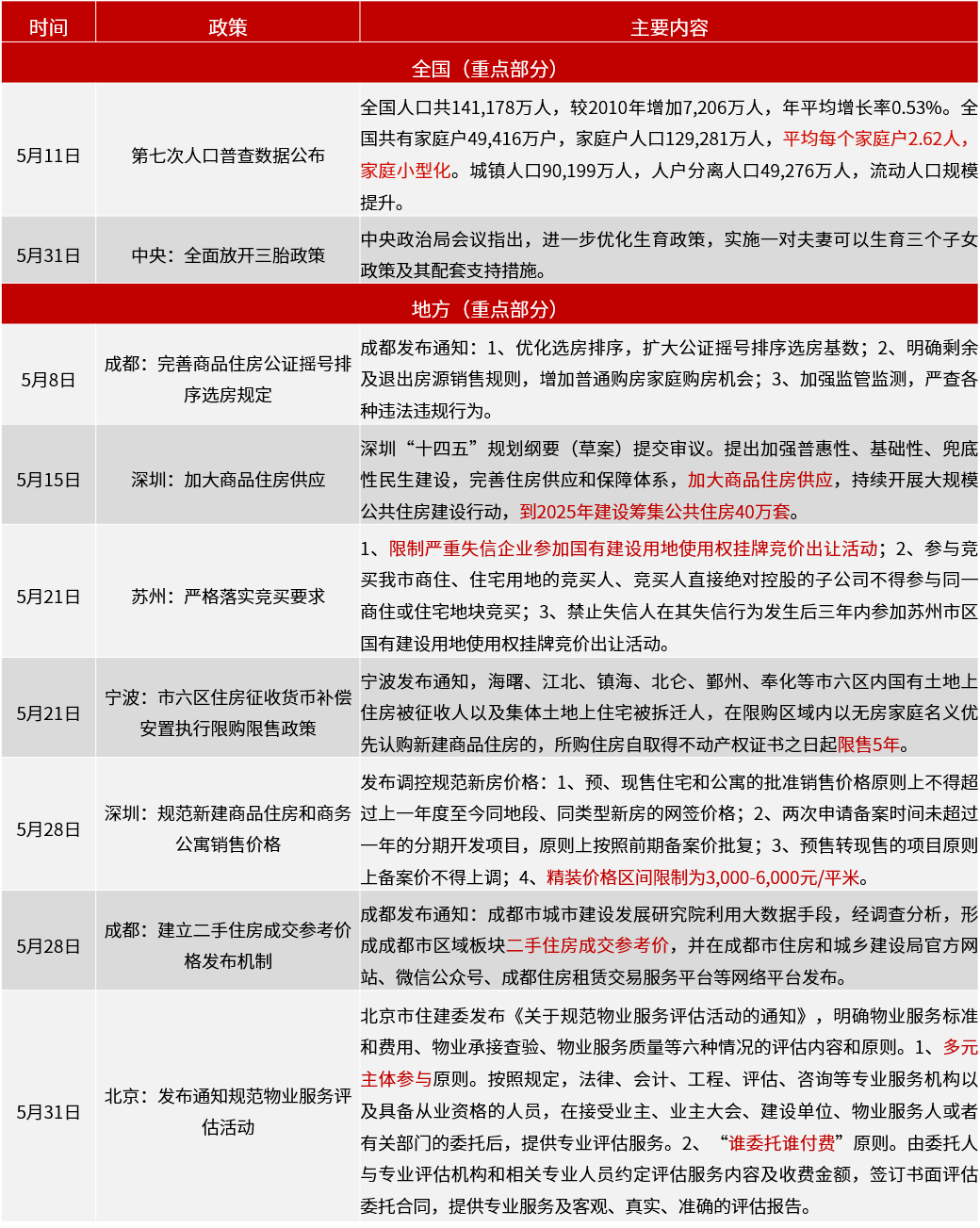 全国gdp2021一季度环比_2021年一季度全国主要城市GDP排名,武汉又进前十(3)