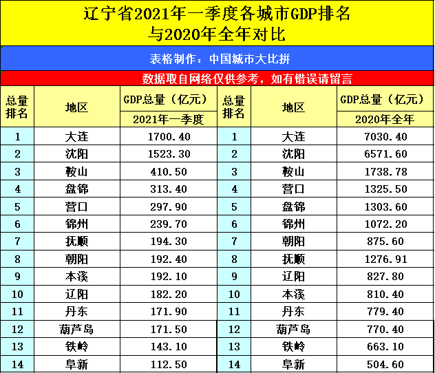 2021的一季度gdp增速(3)