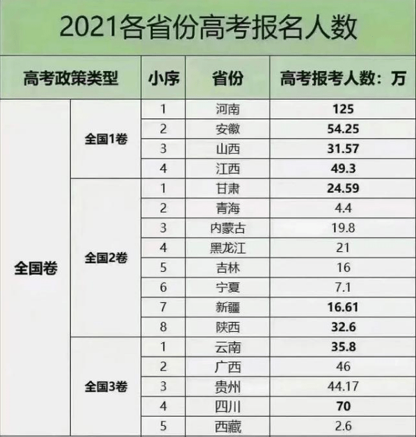 2021年各省人口排名_中国人口 超14亿,2省超1亿,4500万人东南飞,解码房价3大趋势