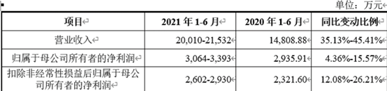 市场|嘉益股份：高盈利能力亮眼，自有品牌未来可期