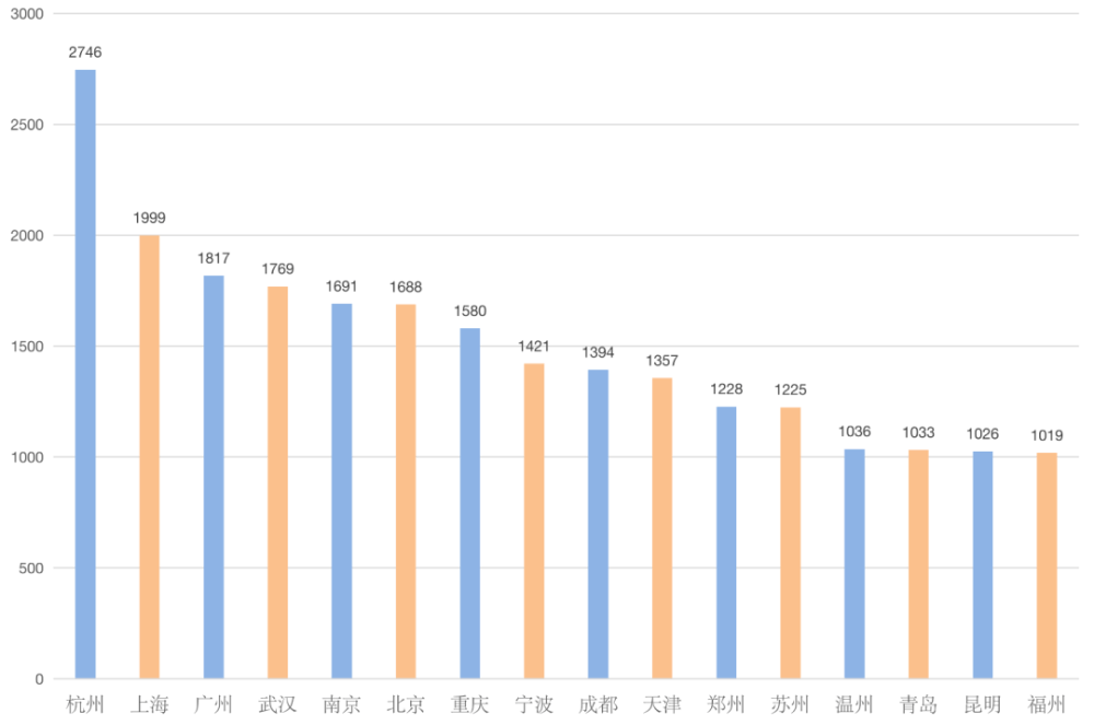 银川市科研经费占GDP多少_上海研发经费占GDP比例首次超4 ,专家怎么看(3)