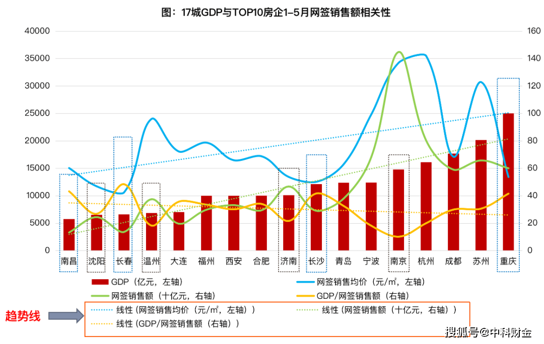 京东的营业额算gdp吗_赛诺Q3手机报告,京东营业额同比增幅超整体2倍(2)