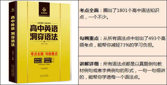 怎么高效学习高中英语 060fb4b2a8804204acd451e9b05240ba.png