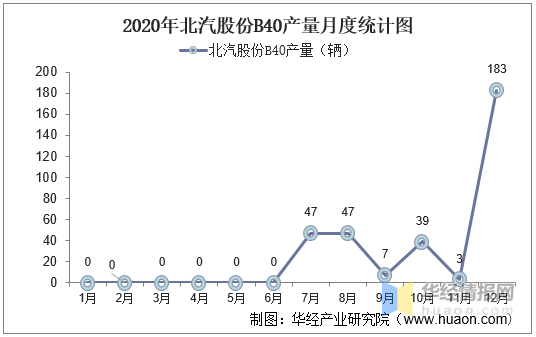 我国汽车产业的gdp股份_2018年中国汽车行业产销量预测及人均 GDP 与汽车千人保有量分析(3)