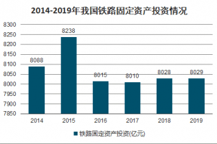 调关镇2021年gdp_5镇再上调GDP增速 全市7 提至10(3)