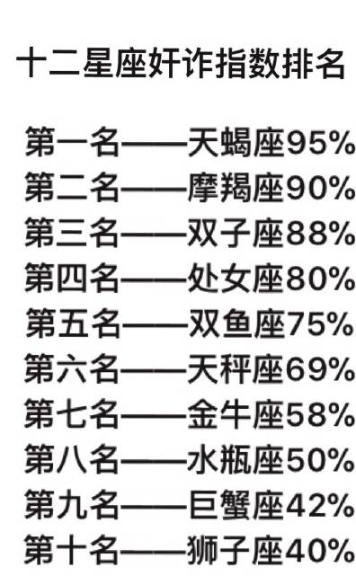 星座怎么排名的 5fa60531bda54996821e5950e2f2896d.jpeg