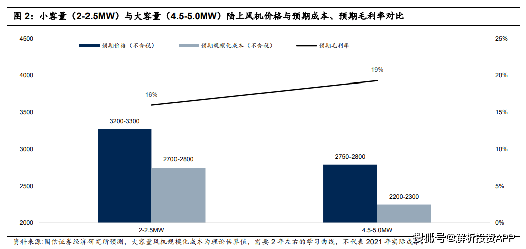 GDP高为企业提供什么条件_GDP最高的10座城市出炉有哪些