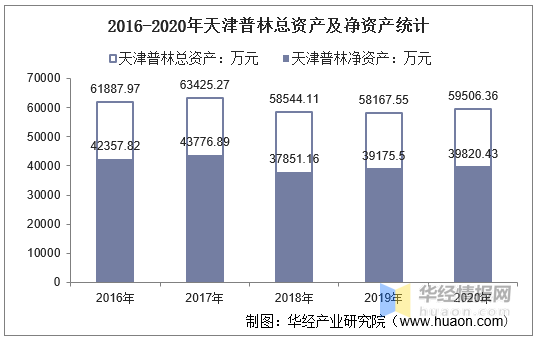 2020年天津河西区gdp_2020年天津市地方政府与城投平台专题分析报告 历经产业转型 阵痛 后,天津能否 涅槃重生(2)