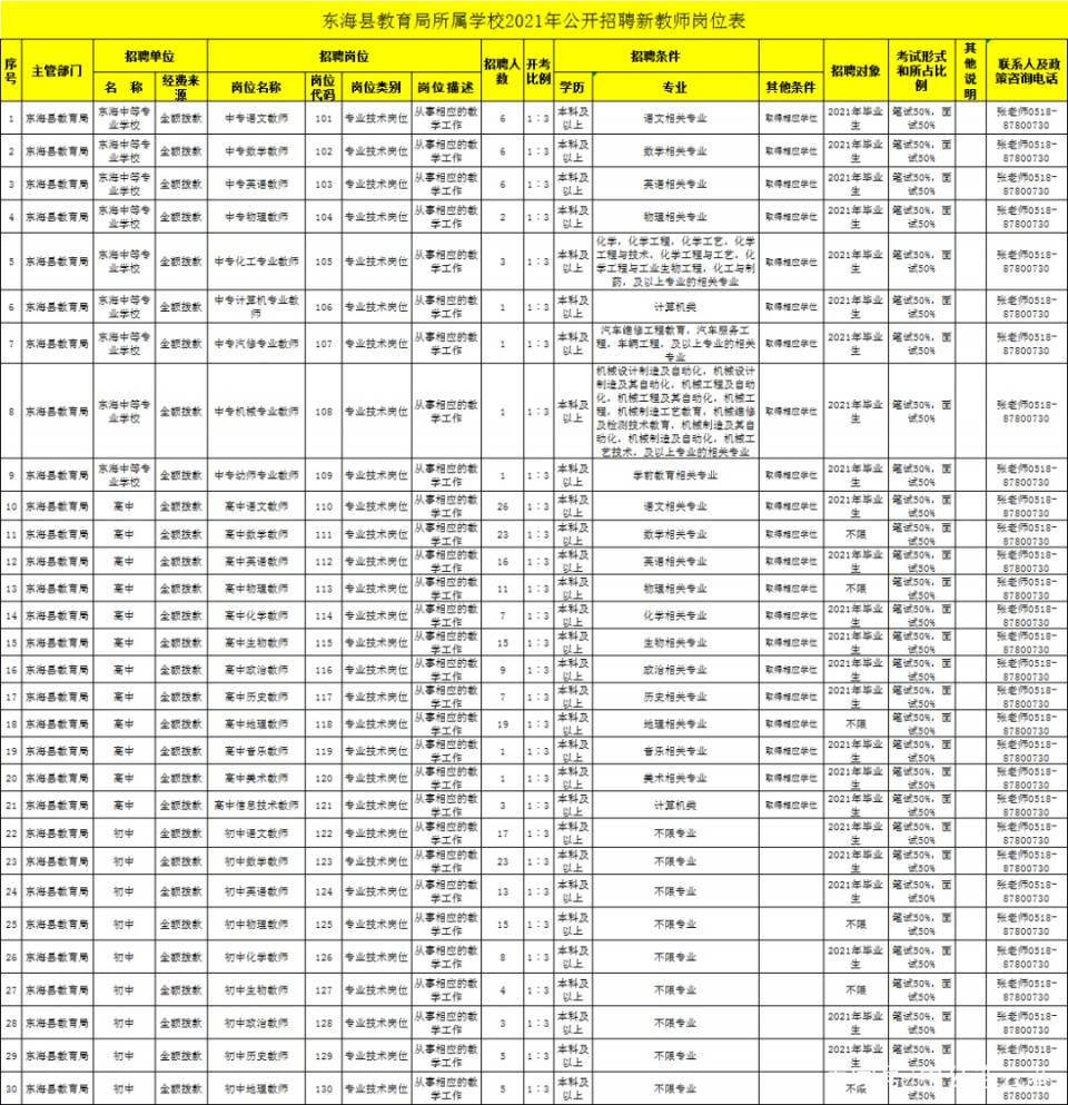 东海招聘信息_上海事业单位招聘考试网 2019上海事业编人才网 上海中公事业单位(4)