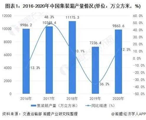 现有甲乙两国钢产量和人口资料_2017年中国氧化铝行业发展趋势及市场规模预测(2)