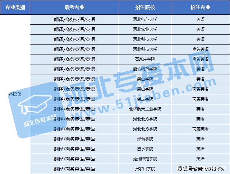专升本院校排名_河南专升本院校排名(2)
