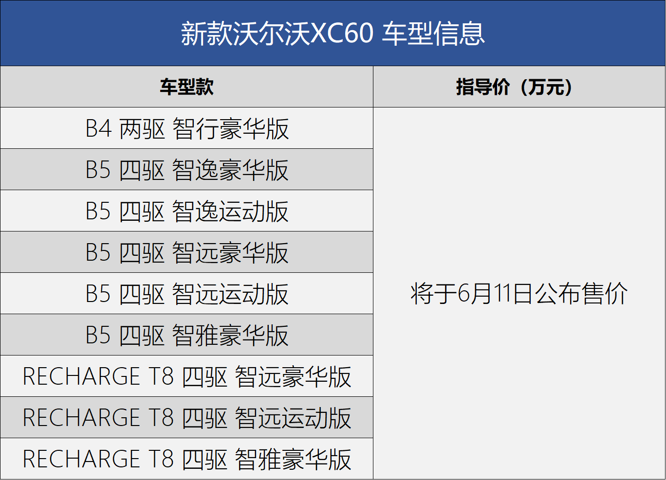 中期改款,就这? 从新款沃尔沃xc60看b级豪华suv现状