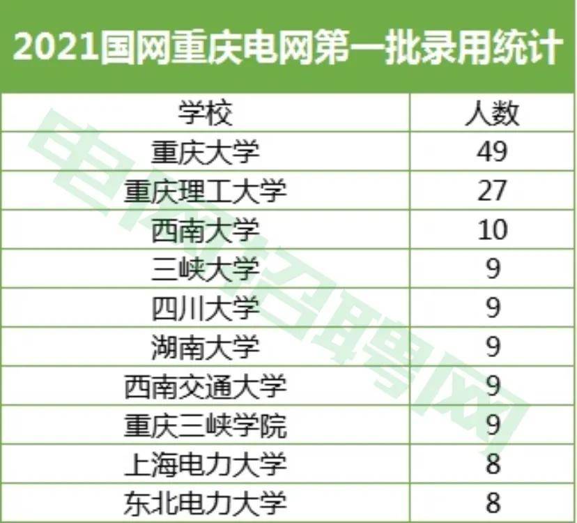 重庆人口2021总人数_2017年重庆统计公报 GDP总量19500亿 常住人口增量27万