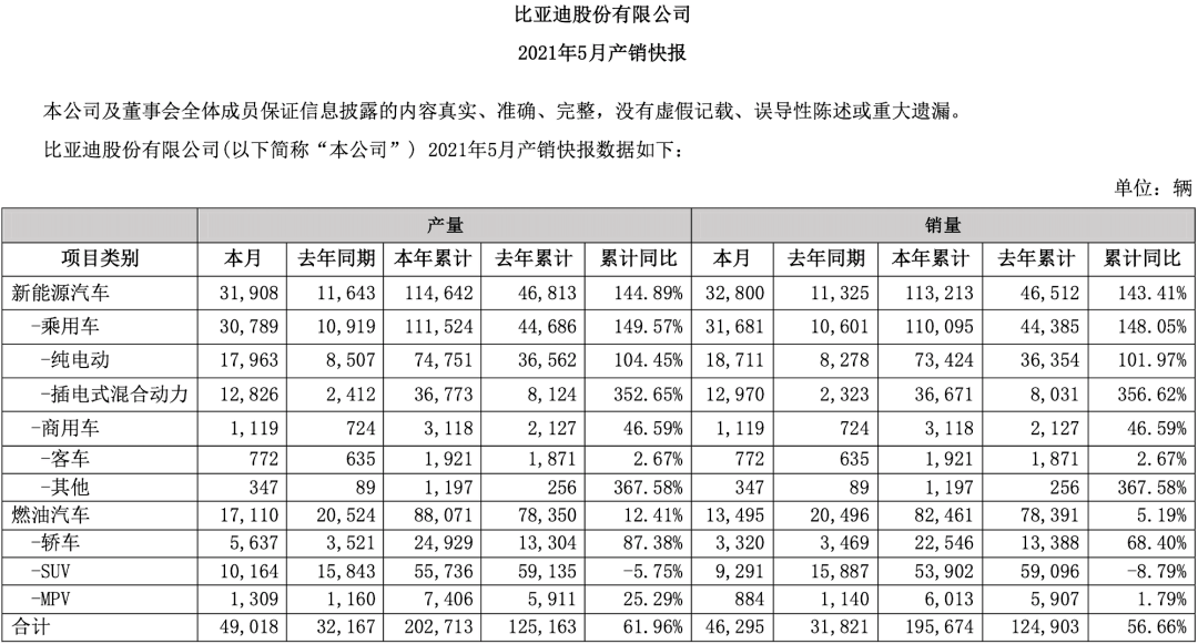 比亚迪汽车应该计入GDP_掉队 了的比亚迪,还能重回王位吗