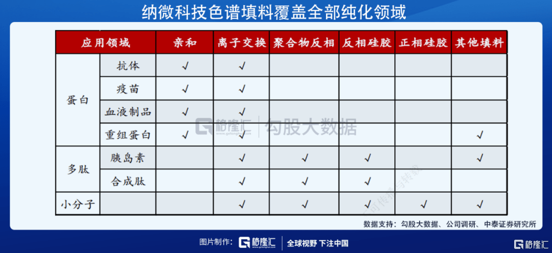 材料|科创板即将迎来纳米微球第一股，高精尖的公司了解一下