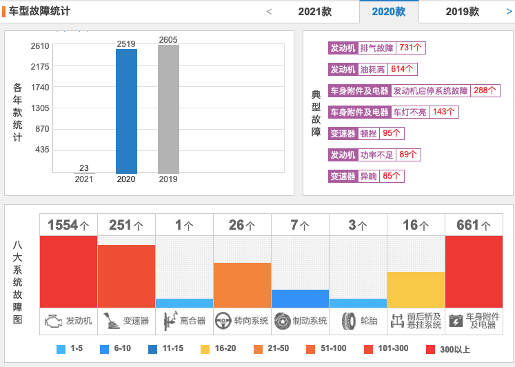 买一辆汽车能计入gdp吗_汽车负增长了怎么办 看福特,学格力(3)