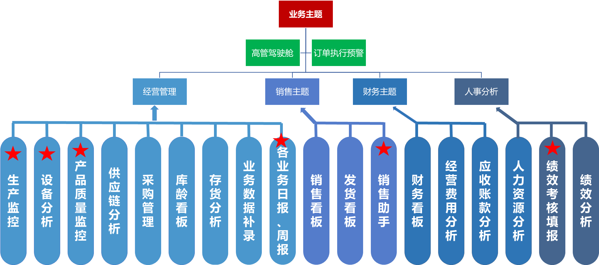 企业决策分析及方案设计_企业决策分析及方案设计实验报告 企业决定分析及方案计划_企业决定分析及方案计划实行陈诉 必应词库