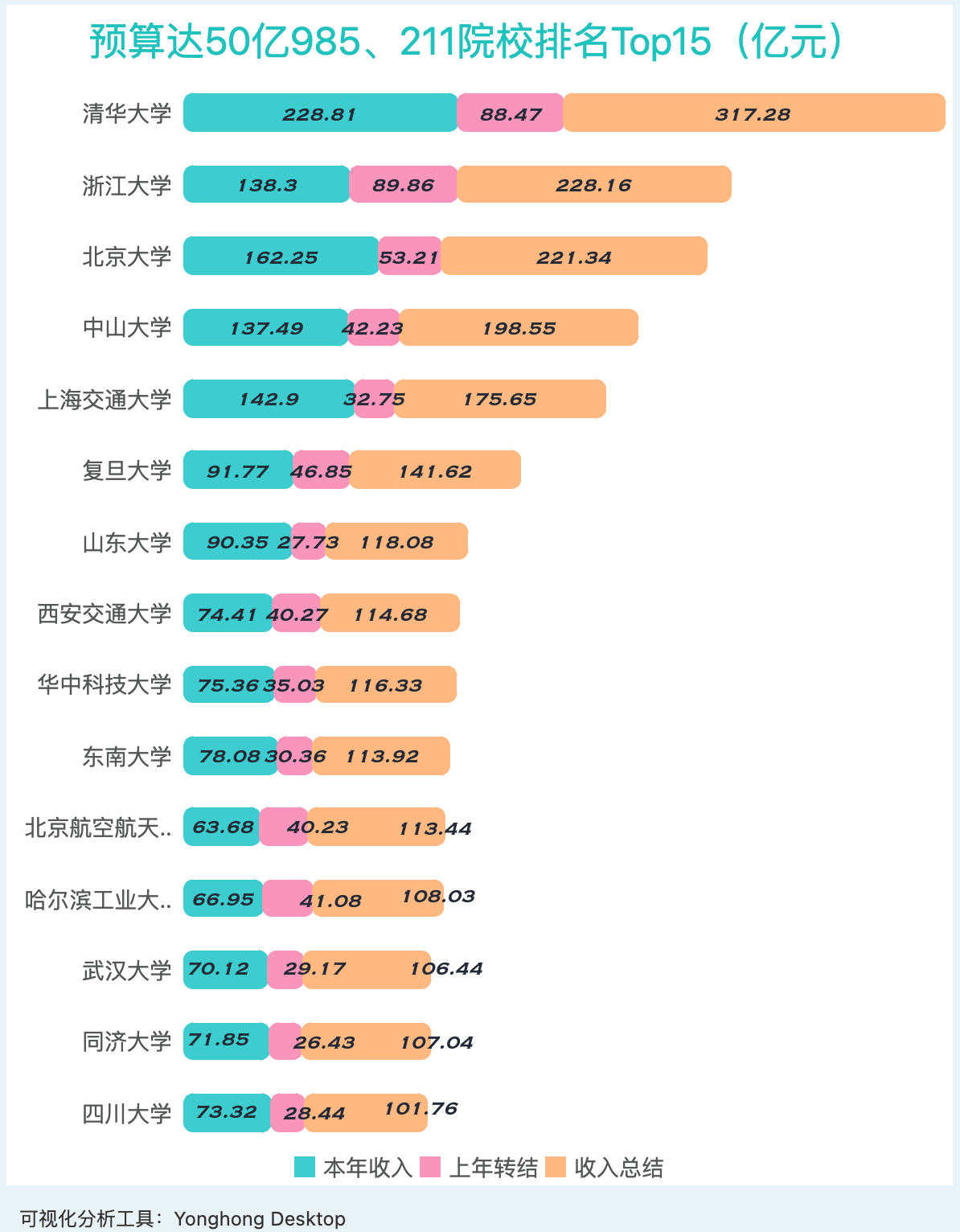 2020考研79所院校报名人数，你准备好了吗？