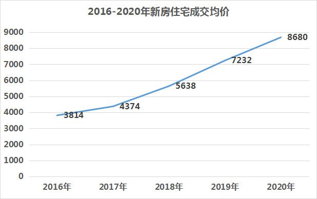 炸裂 宿迁新中心强势崛起 这里地王盘即将首开 宿豫